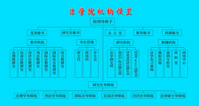 WilliamHill官方网站组织机构